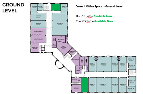 Ground floor availability